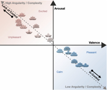Exploring touch-colour Crossmodal correspondences for tangible interaction
